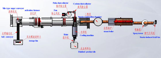Forno de ativação de vapor de tamanho 2,0 m × 18 m